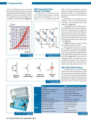 Componentes
cedor” de (di/dt), pois antes, uma carga
puramente resistiva passa a ter uma parcela indutiva (indutor de filtro). A solução
definitiva está no uso simultâneo está no
uso simultâneo das duas proteções, isto
é, Snubber e indutor de filtro (figura 27).

IGBT (Insulated Gate
Bipolar Transistor)

O IGBT não é da família dos tiristores. Embora possua quatro camadas,
essas estão na sequência p – n – n – p,
e não p – n – p – n como no tiristor. O

F29. Curva dinâmica
do IGBT.

F30. Módulo de potência
IGBT para inversores.

IGBT alia duas qualidades: pequena
perda na condução (característica dos
transistores FET), e alta velocidade de
operação (característica dos transistores
bipolares).
Na verdade, esse componente é um
“híbrido” entre um transistor bipolar
e um FET. A sua estrutura básica está
ilustrada na figura 28.
Comparando-se essa estrutura com a
de um MOSFET convencional, podemos
notar que a diferença é que a região Ntem sua condutividade modulada por
injeção de lacunas a partir da região P-,
visto que J1 está diretamente polarizada.
Essa grande condutividade gera uma
menor queda de tensão em comparação
a um MOSFET.
A figura 29 apresenta um exemplo
da resposta dinâmica do IGBT.
Um fato importante é que, na indústria, os IGBTs raramente são empregados de forma individual. Normalmente,
esses componentes vêm encapsulados na
forma de módulos de potência contendo
seis IGBTs (figura 30). Essa técnica é
utilizada porque, na maioria dos casos,
os IGBTs são usados como etapas de
potência de saída dos inversores de frequência (acionamento de motores CA).

SSR (Solid State Relays)

F31. Tipos mais comuns
de saídas do SSR.

Prós

Contras

F32. Chave estática monofásica
para 25 A.
34 I SABER ELETRÔNICA 468 I Março/Abril I 2013

SSR
Longa vida
Compatível com a lógica dos CIs
Não há “repique” de contatos
Alta velocidade
Baixa EMI
Silenciosa
Alta resistência mecânica
Alta isolação entre entrada e saída
Necessita de dissipadores
Alto preço de contato
Alta corrente residual
Alta capacitância de saída
Alta resistência no estado “on”

Os SSRs (Relés de Estado Sólido)
diferem dos relés eletromecânicos pelo
fato de não apresentarem partes mecânicas móveis. Essa característica já atribui
uma grande vantagem em relação ao relé
eletromecânico, quanto à velocidade de
operação. Como a estrutura interna de
Relé
Disponível em uma infinidade de formatos
Alta imunidade a EMI e sobretensões
Baixo custo por contato
Vários modos de alimentação
Disponível com extrema alta tensão e
corrente
Baixa resistência no estado “on”
Baixa capacitância na saída
Baixa expectativa de vida
Tempo de atuação longo
“Repique” de contatos
Barulho
Chaveamento gera EMI
Baixa resistência mecânica T1. Comparativo
entre SSR e Relé.

 