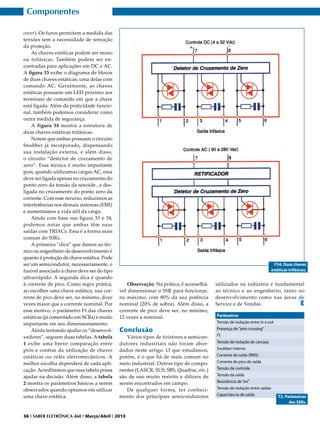 Componentes
cover). Os furos permitem a medida das
tensões sem a necessidade de remoção
da proteção.
As chaves estáticas podem ser mono
ou trifásicas. Também podem ser encontradas para aplicações em DC e AC.
A figura 33 exibe o diagrama de blocos
de duas chaves estáticas, uma delas com
comando AC. Geralmente, as chaves
estáticas possuem um LED próximo aos
terminais de comando em que a chave
está ligada. Além da praticidade funcional, também podemos considerar como
outra medida de segurança.
A figura 34 mostra a estrutura de
duas chaves estáticas trifásicas.
Notem que ambas possuem o circuito
Snubber já incorporado, dispensando
sua instalação externa, e além disso,
o circuito “detector de cruzamento de
zero”. Essa técnica é muito importante
pois, quando utilizamos cargas AC, essa
deve ser ligada apenas no cruzamento do
ponto zero da tensão da senoide , e desligada no cruzamento do ponto zero da
corrente. Com esse recurso, reduzimos as
interferências nos demais sistemas (EMI)
e aumentamos a vida útil da carga.
Ainda com base nas figura 33 e 34,
podemos notar que ambas têm suas
saídas com TRIACs. Essa é a forma mais
comum do SSRs.
A primeira “dica” que damos ao técnico ou engenheiro de desenvolvimento é
quanto à proteção de chave estática. Pode
ser um semicondutor, necessariamente, o
fusível associado à chave deve ser do tipo
ultrarrápido. A segunda dica é quando
à corrente de pico. Como regra prática,
ao escolher uma chave estática, sua corrente de pico deve ser, no mínimo, doze
vezes maior que a corrente nominal. Por
esse motivo, o parâmetro I²t das chaves
estáticas (já comentado em SCRs) é muito
importante em seu dimensionamento.
Ainda tentando ajudar os “desenvolvedores”, seguem duas tabelas. A tabela
1 exibe uma breve comparação entre
prós e contras da utilização de chaves
estáticas ou relés eletromecânicos. A
melhor escolha dependerá de cada aplicação. Acreditamos que essa tabela possa
ajudar na decisão. Além disso, a tabela
2 mostra os parâmetros básicos a serem
observados quando optamos em utilizar
uma chave estática.

F34. Duas chaves
estáticas trifásicas.

Observação: Na prática, é aconselhável dimensionar o SSR para funcionar,
no máximo, com 80% da sua potência
nominal (20% de sobra). Além disso, a
corrente de pico deve ser, no mínimo,
12 vezes a nominal.

Conclusão

Vários tipos de tiristores e semicondutores industriais não foram abordados neste artigo. O que estudamos,
porém, é o que há de mais comum no
meio industrial. Outros tipo de componentes (LASCR, SUS, SBS, Quadrac, etc.)
são de uso muito restrito e difíceis de
serem encontrados em campo.
De qualquer forma, ter conhecimento dos principais semicondutores

36 I SABER ELETRÔNICA 468 I Março/Abril I 2013

utilizados na indústria é fundamental
ao técnico e ao engenheiro, tanto no
desenvolvimento como nas áreas de
Service e de Vendas.
E
Parâmetros
Tensão de isolação entre in e out
Presença de “zero crossing”
I²t
Tensão de isolação de carcaça
Snubber interno
Corrente de saída (RMS)
Corrente de pico de saída
Tensão de controle
Tensão da saída
Resistência de “on”
Tensão de isolação entre saídas
Capacitância de saída

T2. Parâmetros
dos SSRs.

 