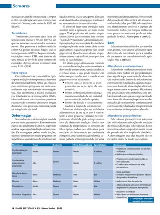 Sensores
medições exatas de temperatura (±1,9 por
cento) em aplicações em que o tempo não
é crucial. O custo pode variar de R$70 até
R$2800.

Termistores
Termistores possuem uma faixa de
temperatura menor (-90 até 130 °C) do
que os sensores mencionados anteriormente. Eles possuem a melhor exatidão
(±0,05 °C), porém são mais frágeis que os
termopares ou os RTDs. Requerem ainda,
excitação como o RTD, mas trata-se de
uma tensão ao invés de uma corrente de
excitação. O preço de um termistor varia
entre R$10 e R$30.

Fibra óptica
Outra alternativa é o uso da fibra óptica para medição de temperatura. Sensores
de temperatura de fibra óptica são eficazes
para ambientes perigosos, ou onde normalmente haja interferência eletromagnética. Eles são imunes a ruídos induzidos
por interferência eletromagnética (EMI),
não condutores, eletricamente passivos
e capazes de transmitir dados por longas
distâncias com pouca ou nenhuma perda
na integridade do sinal.

Deformação

Normalmente, a deformação é medida
por um strain gage resistivo. Esses resistores
planos são geralmente fixados na superfície
onde se espera que haja tração ou compressão. Os strain gages podem medir torções,
trações e compressões muito pequenas em
superfícies, e quando mais de um desses são

ligados entre si, cria-se uma ponte. Um caso
onde são utilizados strain gages resistivos é
no teste estrutural de asas de aviões.
É possível fazer uma medição mais
sensível com a aplicação de mais strain
gages. Você pode usar até quatro dispositivos ativos para construir um circuito
“ponte de Wheatstone”, denominado configuração de ponte completa. Há também
configurações de meia ponte (dois strain
gages ativos) e quarto de ponte (um strain
gage ativo). Quantos mais desses dispositivos ativos você utilizar, mais precisas
serão as suas leituras.
Os strain gages demandam corrente
ou tensão de excitação, e são suscetíveis a
desvios de temperatura, tensão de flexão
e tensão axial, o que pode resultar em
leituras equivocadas sem o uso de strain
gages resistivos adicionais:
•	Pontes axiais medem o alongamento ou separação de um
material;
•	Pontes de flexão medem o alongamento em um lado de um material,
ou a contração no lado oposto;
•	Pontes de torção e cisalhamento
medem a torção de um material.
Mede-se deformação em unidades
adimensionais (e ou ε), o que é equivalente a uma pequena variação no comprimento dividida pelo comprimento
total do objeto sob medição. Similar aos
sistemas de temperatura, os sensores de
fibra óptica podem ser utilizados para
medição de deformação em ambientes
perigosos, onde uma medição elétrica comum poderia ser comprometida por uma

Microfones

Preço

Ambiente

Nível de impedância Sensibilidade

Condensador prépolarizado

Médio

Severo

Médio

interferência eletromagnética. Sensores de
deformação de fibra óptica são imunes a
ruídos induzidos por EMI, não condutores, eletricamente passivos e capazes de
transmitir dados por longas distâncias
com pouca ou nenhuma perda na integridade do sinal. Atente para a tabela 2.

Som

Microfones são utilizados para medir
som, porém, você dispõe de muitos tipos
diferentes de microfones para a escolha
de um sensor em uma determinada aplicação. Veja a tabela 3.

Microfones condensadores
Microfones condensadores são os mais
comuns. Eles podem vir pré-polarizados
(isso significa que uma fonte de alimentação está incluída dentro do microfone) ou
externamente polarizados, quando requerem uma fonte de alimentação adicional,
o que soma custos ao projeto. Microfones
pré-polarizados têm preferência em ambientes úmidos, em que os componentes de
uma fonte de alimentação podem ser danificados, já os microfones condensadores
externamente polarizados têm preferência
em ambientes de temperatura elevada.

Microfones piezoelétricos
Microfones piezoelétricos robustos
são utilizados em aplicações de medição
de pressão de choque e de explosão. Esses
microfones duráveis podem medir faixas
de pressão de alta amplitude (decibéis).
A desvantagem que eles trazem são os
elevados níveis de ruído que captam.
Comparação

A melhor

•	 Projetos de condensadores são os mais
utilizados
•	 Melhor em ambientes úmidos

Médio

A melhor

•	 Projetos com condensadores são os
mais utilizados
•	 O melhor em ambientes de altas
temperaturas

Condensador
externamente
polarizado

Alto

Microfone de carbono

Baixo

Mediano

Alto

Boa

•	 Baixa qualidade
•	 Utilizado nos primeiros projetos básicos
do aparelho de telefone

Eletreto

Baixo

Mediano

Baixo

Melhor

•	 Melhor com altas frequências

Piezoelétrico

Médio

Severo

Alto

Boa

•	 Adequado para aplicações em medição
de pressão de choque e de explosão

Severo

Médio

Melhor

Dinâmico/ Magnético Alto

Severo

16 I SABER ELETRÔNICA 470 I Maio/Junho I 2013

•	 Resistente a umidade
•	 Não é bom em ambientes altamente
magnéticos
T3. Comparação entre sensores de som comuns.

 