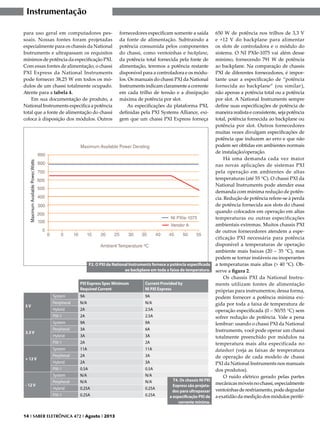 Instrumentação
para uso geral em computadores pessoais. Nossas fontes foram projetadas
especialmente para os chassis da National
Instruments e ultrapassam os requisitos
mínimos de potência da especificação PXI.
Com essas fontes de alimentação, o chassi
PXI Express da National Instruments
pode fornecer 38,25 W em todos os módulos de um chassi totalmente ocupado.
Atente para a tabela 4.
Em sua documentação de produto, a
National Instruments especifica a potência
total que a fonte de alimentação do chassi
coloca à disposição dos módulos. Outros

fornecedores especificam somente a saída
da fonte de alimentação. Subtraindo a
potência consumida pelos componentes
do chassi, como ventoinhas e backplane,
da potência total fornecida pela fonte de
alimentação, teremos a potência restante
disponível para a controladora e os módulos. Os manuais do chassi PXI da National
Instruments indicam claramente a corrente
em cada trilho de tensão e a dissipação
máxima de potência por slot.
As especificações da plataforma PXI,
definidas pela PXI Systems Alliance, exigem que um chassi PXI Express forneça

F2. O PXI da National Instruments fornece a potência especificada
ao backplane em toda a faixa de temperatura.
PXI Express Spec Minimum
Required Current

5V

3.3 V

+ 12 V

- 12 V

System
Peripheral
Hybrid
PXI-1
System
Perpheral
Hybrid
PXI-1
System
Perpheral
Hybrid
PXI-1
System
Perpheral
Hybrid
PXI-1

Current Provided by
NI PXI Express

9A
N/A
2A
2A
9A
3A
3A
2A
11A
2A
2A
0.5A
N/A
N/A
0.25A
0.25A

9A
N/A
2.5A
2.5A
9A
6A
3A
2A
11A
3A
3A
0.5A
N/A
N/A
0.25A
0.25A

14 I SABER ELETRÔNICA 472 I Agosto I 2013

T4. Os chassis NI PXI
Express são projetados para ultrapassar
a especificação PXI de
corrente mínima.

650 W de potência nos trilhos de 3,3 V
e +12 V do backplane para alimentar
os slots de controladora e o módulo do
sistema. O NI PXIe-1075 vai além desse
mínimo, fornecendo 791 W de potência
ao backplane. Na comparação de chassis
PXI de diferentes fornecedores, é importante usar a especificação de “potência
fornecida ao backplane” (ou similar),
não apenas a potência total ou a potência
por slot. A National Instruments sempre
define suas especificações de potência de
maneira realista e consistente, seja potência
total, potência fornecida ao backplane ou
potência por slot. Outros fornecedores
muitas vezes divulgam especificações de
potência que induzem ao erro e que não
podem ser obtidas em ambientes normais
de instalação/operação.
Há uma demanda cada vez maior
nas novas aplicações de sistemas PXI
pela operação em ambientes de altas
temperaturas (até 55 °C). O chassi PXI da
National Instruments pode atender essa
demanda com mínima redução de potência. Redução de potência refere-se à perda
de potência fornecida aos slots do chassi
quando colocados em operação em altas
temperaturas ou outras especificações
ambientais extremas. Muitos chassis PXI
de outros fornecedores atendem a especificação PXI necessária para potência
disponível a temperaturas de operação
ambiente mais baixas (20 – 35 °C), mas
podem se tornar instáveis ou inoperantes
a temperaturas mais altas (> 40 °C). Observe a figura 2.
Os chassis PXI da National Instruments utilizam fontes de alimentação
próprias para instrumentos; dessa forma,
podem fornecer a potência mínima exigida por toda a faixa de temperatura de
operação especificada (0 – 50/55 °C) sem
sofrer redução de potência. Vale a pena
lembrar: usando o chassi PXI da National
Instruments, você pode operar um chassi
totalmente preenchido por módulos na
temperatura mais alta especificada no
datasheet (veja as faixas de temperatura
de operação de cada modelo de chassi
PXI da National Instruments nos manuais
dos produtos).
O ruído elétrico gerado pelas partes
mecânicas móveis no chassi, especialmente
ventoinhas de resfriamento, pode degradar
a exatidão da medição dos módulos perifé-

 
