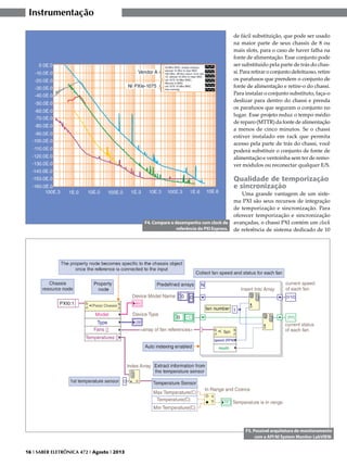 Instrumentação
de fácil substituição, que pode ser usado
na maior parte de seus chassis de 8 ou
mais slots, para o caso de haver falha na
fonte de alimentação. Esse conjunto pode
ser substituído pela parte de trás do chassi. Para retirar o conjunto defeituoso, retire
os parafusos que prendem o conjunto de
fonte de alimentação e retire-o do chassi.
Para instalar o conjunto substituto, faça-o
deslizar para dentro do chassi e prenda
os parafusos que seguram o conjunto no
lugar. Esse projeto reduz o tempo médio
de reparo (MTTR) da fonte de alimentação
a menos de cinco minutos. Se o chassi
estiver instalado em rack que permita
acesso pela parte de trás do chassi, você
poderá substituir o conjunto de fonte de
alimentação e ventoinha sem ter de remover módulos ou reconectar qualquer E/S.

Qualidade de temporização
e sincronização

F4. Compare o desempenho com clock de
referência do PXI Express.

Uma grande vantagem de um sistema PXI são seus recursos de integração
de temporização e sincronização. Para
oferecer temporização e sincronização
avançadas, o chassi PXI contém um clock
de referência de sistema dedicado de 10

F5. Possível arquitetura de monitoramento
com a API NI System Monitor LabVIEW.
16 I SABER ELETRÔNICA 472 I Agosto I 2013

 