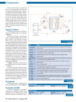 Componentes
Eles são alimentados normalmente
em 5 V e possuem o pino de saída com
a frequência especificada para o mesmo.
Na experiência proposta neste artigo, a
frequência usada foi de 10 MHz. A geração do sinal senoidal será proporcional
ao clock de entrada, sendo cinco vezes
menor. Ao usar um clock de 50 MHz, o
AD9835 poderá gerar um sinal senoidal
de até 10 MHz. No nosso caso que emprega uma frequência de entrada de 10
MHz, a frequência senoidal máxima será
de 2 MHz.

Esquema elétrico

O hardware básico para o funcionamento do AD9835 pode ser visualizado
na figura 4.
Os pinos que fazem a comunicação
com o microcontrolador são os pinos
SCLK, SDATA e CS (FSYNC). No pino
IOUT, ou seja, no pino 14, teremos a saída
do sinal senoidal onde poderemos acoplar
um AOP (amplificador operacional) com
ganho determinado para aumentar o sinal
de saída. Os outros pinos serão adotados
para alimentar o DDS e conectar resistores
e capacitores que o mesmo precisa para
funcionar. Acompanhe nas próximas
figuras alguns sinais retirados em diversas frequências do sinal de saída do DDS
através de um osciloscópio: a figura 5
mostra um sinal de 1 MHz obtido na saída
do DDS. Já a figura 6 ilustra um sinal com
frequência de 500 kHz.
A figura 7 apresenta o hardware do
microcontrolador que ficará conectado
ao AD9835.
A ideia do exemplo proposto será de
gerar duas frequências, neste caso de 500
kHz e 1 MHz de acordo com o botão que
estiver pressionado (note que no esquema
há dois botões). Para isso, assim que um
dos botões for pressionado, será enviado
um comando para o AD9835 de modo a
ajustar sua frequência de saída.

F4. Esquema de conexão
do AD9835.
Pino

Função

1 – FS ADJUST

Determinar a tensão de saída do DAC. Tipicamente, um resistor de 3,9 kΩ é ligado em
série para GND.

2 – REFIN

Pino de entrada de referência. Tipicamente, este pino fica conectado ao pino REFOUT.

3 – REFOUT

Pino de saída de referência. Tipicamente, este pino fica conectado ao pino REFIN com
um capacitor de 10 nF em série para GND.

4 – DVDD
5 – DGND

Entrada de alimentação de 5 V com capacitor de 100 nF conectado a GND.
Entrada de GND.

6 – Entrada de
Clock

Através deste pino iremos conectar uma fonte de clock de até 50 MHz que determinará a máxima frequência de operação do DDS.

7 – SCLK

Entrada de clock da comunicação serial, onde cada bit é transmitido na borda de
descida de SCLK.

8 – SDATA

Pino de entrada de dados.

9 – FSYNC

É o pino de seleção da comunicação, ou seja, sempre que quisermos transmitir uma
informação deveremos deixá-lo em nível baixo.

10 – FSELECT
11 – PSEL1
12 – PSEL0
13 – AGND

Entrada de seleção de frequência. Tipicamente este pino fica conectado a GND.
Pino de seleção de frequência. Tipicamente este pino fica conectado a GND.
Pino de seleção de frequência. Tipicamente este pino fica conectado a GND.
Entrada de GND.

14 – IOUT

Saída de sinal senoidal. Como a saída é de corrente, devemos conectar um resistor
tipicamente de 300 Ω e um capacitor de 50 pF a este pino - ambos ligados a GND.

15 – AVDD
16 – COMP

Entrada de alimentação de 5 V.
Pino de compensação. Capacitor de 10 nF fica conectado a 5 V.

Fluxograma

O fluxograma com o algoritmo para
este experimento pode ser visto na figura 8.

Palavra de 32 bits
Byte MSBH

Byte MSBL

Byte LSBH

Byte LSBL

Palavra de 32 bits
Byte MSBH
0x3F

Byte MSBL
0xFF

Byte LSBH
0xFF

Byte LSBL
0xFF
T4. Organização de 32 bits.

Comandos do DDS

Conforme informado, a frequência
máxima que o AD9835 irá gerar nesta
aplicação será de 2 MHz, já que o clock
utilizado no mesmo é de 10 MHz. Há um

36 I SABER ELETRÔNICA 472 I Agosto I 2013

T2. Funcionamento
da pinagem.
T3. Composição
de 32 bits.

 