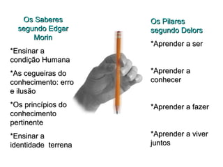Os Saberes segundo Edgar Morin *Ensinar a condição Humana *As cegueiras do conhecimento: erro e ilusão *Os princípios do conhecimento pertinente *Ensinar a identidade  terrena Os Pilares segundo Delors *Aprender a ser *Aprender a conhecer *Aprender a fazer *Aprender a viver juntos 