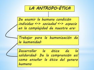De asumir la humana condición
individuo <-> sociedad <-> especie
en la complejidad de nuestra era.
Trabajar para la humanización de
la humanidad.
Desarrollar la ética de la
solidaridad. De la comprensión así
como enseñar la ética del genero
humano
 