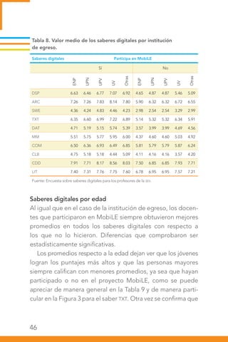 46
Saberes digitales por edad
Al igual que en el caso de la institución de egreso, los docen-
tes que participaron en MobiLE siempre obtuvieron mejores
promedios en todos los saberes digitales con respecto a
los que no lo hicieron. Diferencias que comprobaron ser
estadísticamente significativas.
Los promedios respecto a la edad dejan ver que los jóvenes
logran los puntajes más altos y que las personas mayores
siempre califican con menores promedios, ya sea que hayan
participado o no en el proyecto MobiLE, como se puede
apreciar de manera general en la Tabla 9 y de manera parti-
cular en la Figura 3 para el saber TXT. Otra vez se confirma que
Tabla 8. Valor medio de los saberes digitales por institución
de egreso.
Saberes digitales Participa en MobiLE
Sí No
ENP
UPN
UPV
UV
Otras
ENP
UPN
UPV
UV
Otras
DSP 6.63 6.46 6.77 7.07 6.92 4.65 4.87 4.87 5.46 5.09
ARC 7.26 7.26 7.83 8.14 7.80 5.90 6.32 6.32 6.72 6.55
SWE 4.36 4.24 4.83 4.46 4.23 2.98 2.54 2.54 3.29 2.99
TXT 6.35 6.60 6.99 7.22 6.89 5.14 5.32 5.32 6.34 5.91
DAT 4.71 5.19 5.15 5.74 5.39 3.57 3.99 3.99 4.69 4.56
MM 5.51 5.75 5.77 5.95 6.00 4.37 4.60 4.60 5.03 4.92
COM 6.50 6.36 6.93 6.49 6.85 5.81 5.79 5.79 5.87 6.24
CLB 4.75 5.18 5.18 4.44 5.09 4.11 4.16 4.16 3.57 4.20
CDD 7.91 7.71 8.17 8.56 8.03 7.50 6.85 6.85 7.93 7.71
LIT 7.40 7.31 7.76 7.75 7.60 6.78 6.95 6.95 7.57 7.21
Fuente: Encuesta sobre saberes digitales para los profesores de la SEV.
 