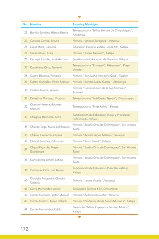 172
No. Nombre Escuela y Municipio
22 Bonilla Sánchez, Blanca Estela
Telesecundaria “Niños Héroes de Chapultepec”,
Altotonga
23 Canales Cortés, Sinuhé Primaria “Ignacio Zaragoza”, Veracruz
24 Cano Mota, Carolina Educación Especial estatal USAER H, Xalapa
25 Caraza Báez, Erika Primaria “Rafael Ramírez”, Xalapa
26 Carvajal Castillo, José Antonio Secretaría de Educación de Veracruz, Xalapa
27 Castañeda Ortiz, Nohemí
Telesecundaria “Enrique C, Rébsamen”, Playa
Vicente
28 Castro Bautista, Praxedis Primaria “Sor Juana Inés de la Cruz”, Tuxpan
29 Castro González, Víctor Manuel Primaria “Benito Juárez García”, Altotonga
30 Cazarín García, Jessica
Primaria “General Juan de la Luz Enríquez”,
Actopan
31 Celestino Martínez, Victoria Telesecundaria “Adalberto Tejeda”, Chicontepec
32
Chacón Herrera, Roberto
Manuel
Telesecundaria “Frida Kahlo”, Perote
33 Chagoya Berzunza, Abril
Subdirección de Educación Inicial y Preescolar
federalizada, Xalapa
34 Chairez Toga, María del Rosario
Primaria “Josefa Ortiz de Domínguez”, San Andrés
Tuxtla
35 Chávez Camacho, Norma Primaria “Adolfo López Mateos”, Veracruz
36 Chimal Sánchez, Edmundo Primaria “Justo Sierra”, Xalapa
37
Chipol Figarola, Mayte
Guadalupe
Primaria “Josefa Ortiz de Domínguez”, San Andrés
Tuxtla
38 Constantina Limón, Leticia
Primaria “Josefa Ortiz de Domínguez”, San Andrés
Tuxtla
39 Contreras Ortiz, Luz Teresa
Subdirección de Educación Prescolar estatal,
Xalapa
40
Córdoba Nogueira, Claudia
Cristina
Primaria “Leona Vicario”, Veracruz
41 Corro Hernández, Annel Secundaria Técnica # 81, Chinameca
42 Cortés Canseco, Víctor Manuel Primaria “Antonio Revuelta”, Veracruz
43 Cortés Castizo, Karen Lizbeth Primaria “Profesora Acela Servín Murrieta”, Xalapa
44 Cortés Hernández, Edith
Preescolar “María Esperanza Serrano Muñoz”,
Xalapa
 
