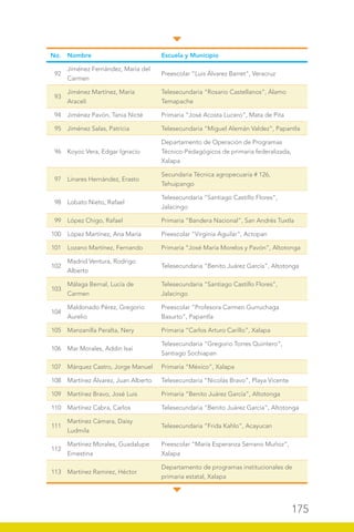 175
No. Nombre Escuela y Municipio
92
Jiménez Fernández, María del
Carmen
Preescolar “Luis Álvarez Barret”, Veracruz
93
Jiménez Martínez, María
Araceli
Telesecundaria “Rosario Castellanos”, Álamo
Temapache
94 Jiménez Pavón, Tania Nicté Primaria “José Acosta Lucero”, Mata de Pita
95 Jiménez Salas, Patricia Telesecundaria “Miguel Alemán Valdez”, Papantla
96 Koyoc Vera, Edgar Ignacio
Departamento de Operación de Programas
Técnico-Pedagógicos de primaria federalizada,
Xalapa
97 Linares Hernández, Erasto
Secundaria Técnica agropecuaria # 126,
Tehuipango
98 Lobato Nieto, Rafael
Telesecundaria “Santiago Castillo Flores”,
Jalacingo
99 López Chigo, Rafael Primaria “Bandera Nacional”, San Andrés Tuxtla
100 López Martínez, Ana María Preescolar “Virginia Aguilar”, Actopan
101 Lozano Martínez, Fernando Primaria “José María Morelos y Pavón”, Altotonga
102
Madrid Ventura, Rodrigo
Alberto
Telesecundaria “Benito Juárez García”, Altotonga
103
Málaga Bernal, Lucía de
Carmen
Telesecundaria “Santiago Castillo Flores”,
Jalacingo
104
Maldonado Pérez, Gregorio
Aurelio
Preescolar “Profesora Carmen Gurruchaga
Basurto”, Papantla
105 Manzanilla Peralta, Nery Primaria “Carlos Arturo Carillo”, Xalapa
106 Mar Morales, Addin Isai
Telesecundaria “Gregorio Torres Quintero”,
Santiago Sochiapan
107 Márquez Castro, Jorge Manuel Primaria “México”, Xalapa
108 Martínez Álvarez, Juan Alberto Telesecundaria “Nicolás Bravo”, Playa Vicente
109 Martínez Bravo, José Luis Primaria “Benito Juárez García”, Altotonga
110 Martínez Cabra, Carlos Telesecundaria “Benito Juárez García”, Altotonga
111
Martínez Cámara, Daisy
Ludmila
Telesecundaria “Frida Kahlo”, Acayucan
112
Martínez Morales, Guadalupe
Ernestina
Preescolar “María Esperanza Serrano Muñoz”,
Xalapa
113 Martínez Ramírez, Héctor
Departamento de programas institucionales de
primaria estatal, Xalapa
 