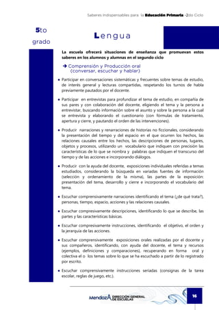 Saberes Indispensables para la Educación Primaria -2do Ciclo



 t
5to
                            Lengua
grado
          La escuela ofrecerá situaciones de enseñanza que promuevan estos
          saberes en los alumnos y alumnas en el segundo ciclo

             Comprensión y Producción oral
              (conversar, escuchar y hablar)
        ● Participar en conversaciones sistemáticas y frecuentes sobre temas de estudio,
          de interés general y lecturas compartidas, respetando los turnos de habla
          previamente pautados por el docente.

        ● Participar en entrevistas para profundizar el tema de estudio, en compañía de
          sus pares y con colaboración del docente, eligiendo el tema y la persona a
          entrevistar, buscando información sobre el asunto y sobre la persona a la cual
          se entrevista y elaborando el cuestionario (con fórmulas de tratamiento,
          apertura y cierre, y pautando el orden de las intervenciones).

        ● Producir narraciones y renarraciones de historias no ficcionales, considerando
          la presentación del tiempo y del espacio en el que ocurren los hechos, las
          relaciones causales entre los hechos, las descripciones de personas, lugares,
          objetos y procesos, utilizando un vocabulario que indiquen con precisión las
          características de lo que se nombra y palabras que indiquen el transcurso del
          tiempo y de las acciones e incorporando diálogos.

        ● Producir con la ayuda del docente, exposiciones individuales referidas a temas
          estudiados, considerando la búsqueda en variadas fuentes de información
          (selección y ordenamiento de la misma), las partes de la exposición:
          presentación del tema, desarrollo y cierre e incorporando el vocabulario del
          tema.

        ● Escuchar comprensivamente narraciones identificando el tema (¿de qué trata?),
          personas, tiempo, espacio, acciones y las relaciones causales.

        ● Escuchar compresivamente descripciones, identificando lo que se describe, las
          partes y las características básicas.

        ● Escuchar compresivamente instrucciones, identificando el objetivo, el orden y
          la jerarquía de las acciones.

        ● Escuchar comprensivamente exposiciones orales realizadas por el docente y
          sus compañeros, identificando, con ayuda del docente, el tema y recursos
          (ejemplos, definiciones y comparaciones), recuperando en forma oral y
          colectiva el o los temas sobre lo que se ha escuchado a partir de lo registrado
          por escrito.

        ● Escuchar comprensivamente instrucciones seriadas (consignas de la tarea
          escolar, reglas de juego, etc.).



                                                                                  16
 