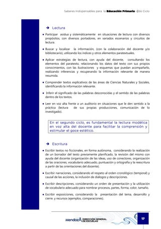 Saberes Indispensables para la Educación Primaria -2do Ciclo




       Lectura
● Participar asidua y sistemáticamente en situaciones de lectura con diversos
  propósitos, con diversos portadores, en variados escenarios y circuitos de
  lectura.

● Buscar y localizar la información, (con la colaboración del docente y/o
  bibliotecario), utilizando los índices y otros elementos paratextuales.

● Aplicar estrategias de lectura, con ayuda del docente, consultando los
  elementos del paratexto, relacionando los datos del texto con sus propios
  conocimientos, con las ilustraciones y esquemas que puedan acompañarlo,
  realizando inferencias y recuperando la información relevante de manera
  resumida.

● Comprender textos explicativos de las áreas de Ciencias Naturales y Sociales,
  identificando la información relevante.

● Inferir el significado de las palabras desconocidas y el sentido de las palabras
  dentro de los textos.

● Leer en voz alta frente a un auditorio en situaciones que le den sentido a la
  práctica (lectura    de sus propias producciones, comunicación de lo
  investigado).


                                             lectura
     En el segundo ciclo, es fundamental la lectur a modélica
     en voz alta del docente para facilitar la comprensión y
     estimular el goce estético.



       Escritura
● Escribir textos no ficcionales, en forma autónoma, considerando la realización
  de un borrador del texto previamente planificado, la revisión del mismo con
  ayuda del docente (organización de las ideas, uso de conectores, organización
  de las oraciones, vocabulario adecuado, puntuación y ortografía y la reescritura
  a partir de las orientaciones del docente).

● Escribir narraciones, considerando el respeto al orden cronológico (temporal) y
  causal de las acciones, la inclusión de diálogos y descripciones.

● Escribir descripciones, considerando un orden de presentación y la utilización
  de vocabulario adecuado para nombrar procesos, partes, forma, color, tamaño.

● Escribir exposiciones, considerando la presentación del tema, desarrollo y
  cierre. y recursos (ejemplos, comparaciones).




                                                                           17
 