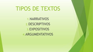 TIPOS DE TEXTOS
1.NARRATIVOS
2.DESCRIPTIVOS
3.EXPOSITIVOS
4.ARGUMENTATIVOS
 