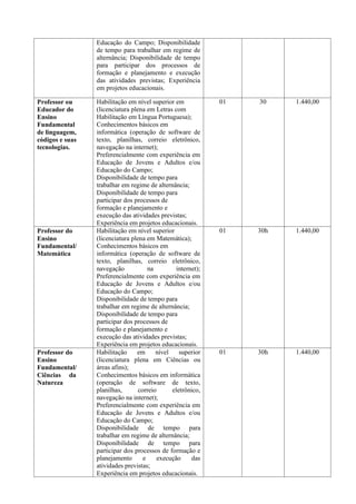 Educação do Campo; Disponibilidade
de tempo para trabalhar em regime de
alternância; Disponibilidade de tempo
para partici...