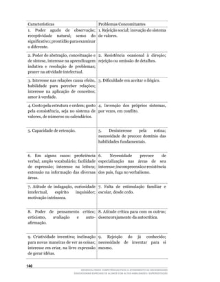 Características                         Problemas Concomitantes
1. Poder agudo de observação; 1. Rejeição social; inovação do sistema
receptividade natural; senso do de valores.
significativo;	prontidão	para	examinar	
o diferente.

2.	Poder	de	abstração,	conceituação	e	 2. Resistência ocasional à direção;
de	síntese,	interesse	na	aprendizagem	 rejeição ou omissão de detalhes.
indutiva e resolução de problemas;
prazer na atividade intelectual.

3.	Interesse	nas	relações	causa	efeito,	 3.	Dificuldade	em	aceitar	o	ilógico.
habilidade para perceber relações;
interesse na aplicação de conceitos;
amor à verdade.

4. Gosto pela estrutura e ordem; gosto 4.	 Invenção	 dos	 próprios	 sistemas,	
pela	 consistência,	 seja	 no	 sistema	 de	 por	vezes,	em	conflito.
valores,	de	números	ou	calendários.


5.	Capacidade	de	retenção.                 5.	   Desinteresse	    pela	   rotina;	
                                           necessidade	 de	 precoce	 domínio	 das	
                                           habilidades fundamentais.


6.	 Em	 alguns	 casos:	 proficiência	      6.	   Necessidade	     precoce	    de	
verbal; amplo vocabulário; facilidade      especialização nas áreas de seu
de expressão; interesse na leitura;        interesse; incompreensão e resistência
extensão na informação das diversas        dos	pais,	fuga	no	verbalismo.
áreas.

7.	 Atitude	 de	 indagação,	 curiosidade	 7. Falta de estimulação familiar e
intelectual,	 espírito	 inquisidor;	 escolar,	desde	cedo.
motivação	intrínseca.


8.	 Poder	 de	 pensamento	 crítico;	 8.	Atitude	crítica	para	com	os	outros;	
ceticismo,	  avaliação	 e	   auto- desencorajamento	da	autocrítica.
afirmação.


9.	 Criatividade	 inventiva;	 inclinação	 9.	 Rejeição	 do	 já	 conhecido;	
para novas maneiras de ver as coisas; necessidade de inventar para si
interesse	em	criar,	na	livre	expressão	 mesmo.
de gerar idéias.


140
                              DESENVOLVENDO COMPETÊNCIAS PARA O ATENDIMENTO ÀS NECESSIDADES
                          EDUCACIONAIS ESPECIAIS DE ALUNOS COM ALTAS HABILIDADES / SUPERDOTAÇÃO
 