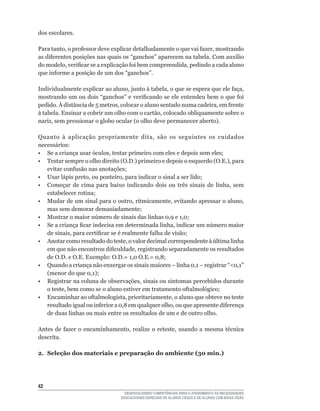 dos escolares.

Para	tanto,	o	professor	deve	explicar	detalhadamente	o	que	vai	fazer,	mostrando	
as	diferentes	posições	nas	quais	os	“ganchos”	aparecem	na	tabela.	Com	auxílio	
do	modelo,	verificar	se	a	explicação	foi	bem	compreendida,	pedindo	a	cada	aluno	
que	informe	a	posição	de	um	dos	“ganchos”.

Individualmente	explicar	ao	aluno,	junto	à	tabela,	o	que	se	espera	que	ele	faça,	
mostrando	um	ou	dois	“ganchos”	e	verificando	se	ele	entendeu	bem	o	que	foi	
pedido.	À	distância	de	5	metros,	colocar	o	aluno	sentado	numa	cadeira,	em	frente	
à	tabela.	Ensinar	a	cobrir	um	olho	com	o	cartão,	colocado	obliquamente	sobre	o	
nariz,	sem	pressionar	o	globo	ocular	(o	olho	deve	permanecer	aberto).

Quanto	 à	 aplicação	 propriamente	 dita,	 são	 os	 seguintes	 os	 cuidados	
necessários:
•	 Se	a	criança	usar	óculos,	testar	primeiro	com	eles	e	depois	sem	eles;
•	 Testar	sempre	o	olho	direito	(O.D.)	primeiro	e	depois	o	esquerdo	(O.E.),	para	
   evitar	confusão	nas	anotações;
•	 Usar	lápis	preto,	ou	ponteiro,	para	indicar	o	sinal	a	ser	lido;
•	 Começar	 de	 cima	 para	 baixo	 indicando	 dois	 ou	 três	 sinais	 de	 linha,	 sem	
   estabelecer	rotina;
•	 Mudar	de	um	sinal	para	o	outro,	ritmicamente,	evitando	apressar	o	aluno,	
   mas	sem	demorar	demasiadamente;
•	 Mostrar	o	maior	número	de	sinais	das	linhas	0,9	e	1,0;
•	 Se	a	criança	ficar	indecisa	em	determinada	linha,	indicar	um	número	maior	
   de	sinais,	para	certificar	se	é	realmente	falha	de	visão;
•	 Anotar	como	resultado	do	teste,	o	valor	decimal	correspondente	à	última	linha	
   em	que	não	encontrou	dificuldade,	registrando	separadamente	os	resultados	
   de	O.D.	e	O.E.	Exemplo:	O.D.=	1,0	O.E.=	0,8;
•	 Quando	a	criança	não	enxergar	os	sinais	maiores	–	linha	0,1	–	registrar	“0,1”	
   (menor	do	que	0,1);
•	 Registrar	na	coluna	de	observações,	sinais	ou	sintomas	percebidos	durante	
   o	teste,	bem	como	se	o	aluno	estiver	em	tratamento	oftalmológico;
•	 Encaminhar	ao	oftalmologista,	prioritariamente,	o	aluno	que	obteve	no	teste	
   resultado	igual	ou	inferior	a	0,8	em	qualquer	olho,	ou	que	apresente	diferença	
   de duas linhas ou mais entre os resultados de um e de outro olho.

Antes	 de	 fazer	 o	 encaminhamento,	 realize	 o	 reteste,	 usando	 a	 mesma	 técnica	
descrita.

2. Seleção dos materiais e preparação do ambiente (30 min.)




42
                                    DESENVOLVENDO COMPETÊNCIAS PARA O ATENDIMENTO ÀS NECESSIDADES
                                  EDUCACIONAIS ESPECIAIS DE ALUNOS CEGOS E DE ALUNOS COM BAIXA VISÃO
 
