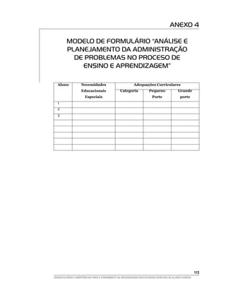 ANEXO 4

         MODELO DE FORMULÁRIO “ANÁLISE E
         PLANEJAMENTO DA ADMINISTRAÇÃO
           DE PROBLEMAS NO PROCESO DE
             ENSINO E APRENDIZAGEM”

  Aluno             Necessidades                          Adequações Curriculares
                    Educacionais                Categoria             Pequeno              Grande
                      Especiais                                         Porte               porte
  1
  2
  3




                                                                                                        113
DESENVOLVENDO COMPETÊNCIAS PARA O ATENDIMENTO ÀS NECESSIDADES EDUCACIONAIS ESPECIAIS DE ALUNOS SURDOS
 