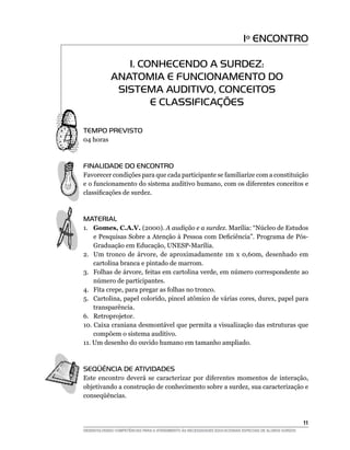 Iº ENCONTRO

                1. CONHECENDO A SURDEZ:
             ANATOMIA E FUNCIONAMENTO DO
              SISTEMA AUDITIVO, CONCEITOS
                     E CLASSIFICAÇÕES

TEMPO PREVISTO
04 horas



FINALIDADE DO ENCONTRO
Favorecer condições para que cada participante se familiarize com a constituição
e o funcionamento do sistema auditivo humano, com os diferentes conceitos e
classificações	de	surdez.



MATERIAL
1. Gomes, C.A.V. (2000). A audição e a surdez. Marília: “Núcleo de Estudos
    e	Pesquisas	Sobre	a	Atenção	à	Pessoa	com	Deficiência”.	Programa	de	Pós-
    Graduação em Educação, UNESP-Marília.
2. Um tronco de árvore, de aproximadamente 1m x 0,60m, desenhado em
    cartolina branca e pintado de marrom.
3. Folhas de árvore, feitas em cartolina verde, em número correspondente ao
    número de participantes.
4. Fita crepe, para pregar as folhas no tronco.
5. Cartolina, papel colorido, pincel atômico de várias cores, durex, papel para
    transparência.
6. Retroprojetor.
10. Caixa craniana desmontável que permita a visualização das estruturas que
    compõem o sistema auditivo.
11. Um desenho do ouvido humano em tamanho ampliado.



SEqüÊNCIA DE ATIVIDADES
Este encontro deverá se caracterizar por diferentes momentos de interação,
objetivando a construção de conhecimento sobre a surdez, sua caracterização e
conseqüências.



                                                                                                        11
DESENVOLVENDO COMPETÊNCIAS PARA O ATENDIMENTO ÀS NECESSIDADES EDUCACIONAIS ESPECIAIS DE ALUNOS SURDOS
 