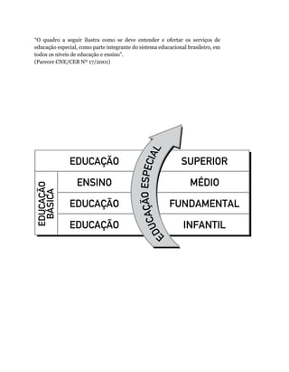“O	 quadro	 a	 seguir	 ilustra	 como	 se	 deve	 entender	 e	 ofertar	 os	 serviços	 de	
educação	especial,	como	parte	integrante	do	sistema	educacional	brasileiro,	em	
todos	os	níveis	de	educação	e	ensino”.
(Parecer	CNE/CEB	Nº	17/2001)
 