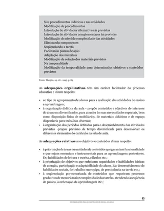 Nos	procedimentos	didáticos	e	nas	atividades
     Modificação	de	procedimentos
     Introdução de atividades alternativas às previstas
     Introdução de atividades complementares às previstas
     Modificação	do	nível	de	complexidade	das	atividades
     Eliminando componentes
     Seqüenciando	a	tarefa
     Facilitando planos de ação
     Adaptação dos materiais
     Modificação	da	seleção	dos	materiais	previstos
     Na temporalidade
     Modificação	 da	 temporalidade	 para	 determinados	 objetivos	 e	 conteúdos	
     previstos

Fonte:	Manjón,	op.	cit.,	1995,	p.	89


As adequações organizativas	 têm	 um	 caráter	 facilitador	 do	 processo	
educativo	e	dizem	respeito:

• ao tipo de agrupamento de alunos para a realização das atividades de ensino
   e aprendizagem;
•	 à	organização	didática	da	aula	-	propõe	conteúdos	e	objetivos	de	interesse	
   do	aluno	ou	diversificados,	para	atender	às	suas	necessidades	especiais,	bem	
   como	 disposição	 física	 de	 mobiliários,	 de	 materiais	 didáticos	 e	 de	 espaço	
   disponíveis	para	trabalhos	diversos;
•	 à	organização	dos	períodos	definidos	para	o	desenvolvimento	das	atividades	
   previstas	 -propõe	 previsão	 de	 tempo	 diversificada	 para	 desenvolver	 os	
   diferentes	elementos	do	currículo	na	sala	de	aula.

As adequações relativas	aos	objetivos	e	conteúdos	dizem	respeito:

•	 à	priorização	de	áreas	ou	unidades	de	conteúdos	que	garantam	funcionalidade	
   e	 que	 sejam	 essenciais	 e	 instrumentais	 para	 as	 aprendizagens	 posteriores.	
   Ex:	habilidades	de	leitura	e	escrita,	cálculos	etc.;
•	 à	priorização	de	objetivos	que	enfatizam	capacidades	e	habilidades	básicas	
   de	atenção,	participação	e	adaptabilidade	do	aluno.	Ex:	desenvolvimento	de	
   habilidades	sociais,	de	trabalho	em	equipe,	de	persistência	na	tarefa	etc.;
•	 à	 seqüenciação	 pormenorizada	 de	 conteúdos	 que	 requeiram	 processos	
   gradativos	de	menor	à	maior	complexidade	das	tarefas,	atendendo	à	seqüência	
   de	passos,	à	ordenação	da	aprendizagem	etc.;




                                                                                      63
                                RECOMENDAÇÕES PARA A CONSTRUÇÃO DE ESCOLA INCLUSIVA
 