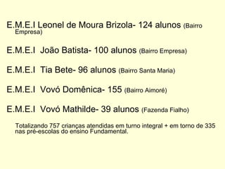 E.M.E.I Leonel de Moura Brizola- 124 alunos  (Bairro Empresa) E.M.E.I  João Batista- 100 alunos  (Bairro Empresa) E.M.E.I  Tia Bete- 96 alunos  (Bairro Santa Maria) E.M.E.I  Vovó Domênica- 155  (Bairro Aimoré) E.M.E.I  Vovó Mathilde- 39 alunos  (Fazenda Fialho) Totalizando 757 crianças atendidas em turno integral + em torno de 335 nas pré-escolas do ensino Fundamental. 