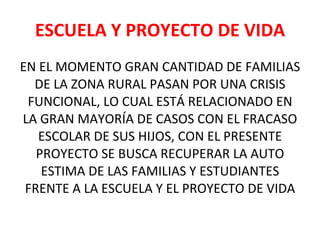 ESCUELA Y PROYECTO DE VIDA EN EL MOMENTO GRAN CANTIDAD DE FAMILIAS DE LA ZONA RURAL PASAN POR UNA CRISIS FUNCIONAL, LO CUAL ESTÁ RELACIONADO EN LA GRAN MAYORÍA DE CASOS CON EL FRACASO ESCOLAR DE SUS HIJOS, CON EL PRESENTE PROYECTO SE BUSCA RECUPERAR LA AUTO ESTIMA DE LAS FAMILIAS Y ESTUDIANTES FRENTE A LA ESCUELA Y EL PROYECTO DE VIDA