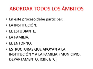 ABORDAR TODOS LOS ÁMBITOS En este proceso debe participar: LA INSTITUCIÓN. EL ESTUDIANTE. LA FAMILIA. EL ENTORNO. ESTRUCTURAS QUE APOYAN A LA INSTITUCIÓN Y A LA FAMILIA. (MUNICIPIO, DEPARTAMENTO, ICBF, ETC)