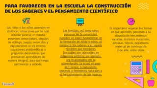 PARA FAVORECER EN LA ESCUELA LA CONSTRUCCIÓN
DE LOS SABERES Y EL PENSAMIENTO CIENTÍFICO
Las niñas y los niños aprenden en
distintas, situaciones por lo cual
deberán ponerse en marcha
proyectos comunitarios, círculos
de diálogo, juegos, recorridos y
exploraciones en el entorno,
situaciones problemáticas o
preguntas detonadoras que
promuevan aprendizajes de
manera integral, para que tenga
pertinencia y sentido.
Es importante respetar las formas
en que aprenden, poniendo a su
disposición herramientas
variadas, distintos materiales,
pinturas, tijeras, pegamento,
material de construcción
y de arte, entre otros.
Las familias, así como otras
personas de la comunidad,
cumplen un papel fundamental en
la formación de niñas y niños, al
compartir los saberes y el legado
histórico que heredaron,
los cuales son relevantes en
diferentes ámbitos, por ejemplo,
los relacionados con la
alimentación, la salud, el paso
del tiempo, la naturaleza,
procesos y fenómenos naturales o
el funcionamiento de los objetos.
 