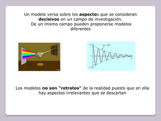 Un modelo versa sobre los aspectos que se consideran decisivos en un campo de investigación. De un mismo campo pueden proponerse modelos diferentesLos modelos no son "retratos" de la realidad puesto que en ella hay aspectos irrelevantes que se descartan