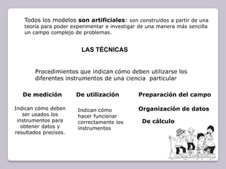 Todos los modelos son artificiales: son construidos a partir de una teoría para poder experimentar e investigar de una manera más sencilla un campo complejo de problemas.LAS TÉCNICASProcedimientos que indican cómo deben utilizarse los diferentes instrumentos de una ciencia  particularDe mediciónDe utilizaciónPreparación del campo Indican cómo deben ser usados los instrumentos para obtener datos y resultados precisos.Organización de datosIndican cómo hacer funcionar correctamente los instrumentosDe cálculo