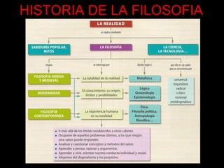 HISTORIA DE LA FILOSOFIA
 