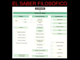 EL SABER FILOSOFICO
 