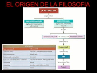 EL ORIGEN DE LA FILOSOFIA
 