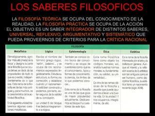 LOS SABERES FILOSOFICOS LA  FILOSOFÍA TEÓRICA  SE OCUPA DEL CONOCIMIENTO DE LA REALIDAD, LA  FILOSOFÍA PRÁCTICA  SE OCUPA DE LA ACCIÓN EL OBJETIVO ES UN SABER  INTEGRADOR  DE DISTINTOS SABERES,  UNIVERSAL ,  REFLEXIVO ,  ARGUMENTATIVO  Y  SISTEMÁTICO  QUE PUEDA PROVEERNOS DE CRITERIOS PARA LA  CRÍTICA RACIONAL 