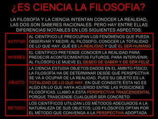 LA FILOSOFÍA Y LA CIENCIA INTENTAN CONOCER LA REALIDAD, LAS DOS SON SABERES RACIONALES. PERO HAY ENTRE ELLAS DIFERENCIAS NOTABLES EN LOS SIGUIENTES ASPECTOS: ¿ES CIENCIA LA FILOSOFIA? LOS CIENTÍFICOS UTILIZAN LOS MÉTODOS ADECUADOS A LA NATURALEZA DE SUS OBJETOS; LOS FILÓSOFOS OPTAN POR EL MÉTODO QUE CONVENGA A LA  PERSPECTIVA  ADOPTADA MÉTODO LA CIENCIA ESTUDIA OBJETOS DADOS EN EL ÁMBITO FÍSICO; LA FILOSOFÍA HA DE DETERMINAR DESDE QUÉ PERSPECTIVA SE VA A OCUPAR DE LA REALIDAD, PUES SU OBJETO ES LA  TOTALIDAD DE LO QUE HAY . EN QUÉ CONSISTE ÉSTA NO ES ALGO EN LO QUE HAYA ACUERDO ENTRE LAS POSICIONES FILOSÓFICAS. LLAMO A ESTA  PERSPECTIVA TRASCENDENTAL  PORQUE TRASCIENDE CUALQUIER SER CONCRETO OBJETO EL CIENTÍFICO PRETENDE CONOCER LA REALIDAD PARA PREDECIR ACONTECIMIENTOS FUTUROS, PARA INTERVENIR; AL FILÓSOFO LE MUEVE EL  DESEO DE SABER Y DE SER FELIZ INTERÉS AL CIENTÍFICO LE PREOCUPAN LOS FENÓMENOS QUE PUEDA OBSERVAR Y MEDIR; AL FILÓSOFO, CONOCER LA TOTALIDAD DE LO QUE HAY, QUÉ ES  LA REALIDAD  Y QUÉ  EL SER HUMANO ACTITUD 