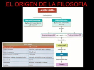 EL ORIGEN DE LA FILOSOFIA 
