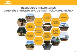 RESULTADOS PRELIMINARES
DIMENSÕES PROJETO TIPO DE ADAPTAÇÃO COMUNITÁRIA
PECUÁRIA
GESTÃO
ÁGUA
CONS.
HUMANO
REGA
INSUMOS
AGRÍCOLAS
HOMEM
FAUNA
BRAVIA
SENSIBI-
LIZAÇÃO
CONSER-
VAÇÃO
ALIMENTOS
GÉNERO
RENOVÁ-
VEIS
EFICIÊNCIA
ENERGÉTIC
A
11
 