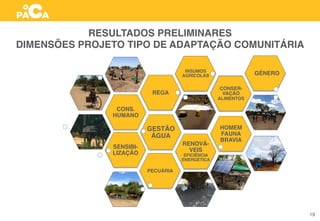 RESULTADOS PRELIMINARES 
DIMENSÕES PROJETO TIPO DE ADAPTAÇÃO COMUNITÁRIA
PECUÁRIA
GESTÃO
ÁGUA
CONS.
HUMANO
REGA
INSUMOS
AGRÍCOLAS
HOMEM
FAUNA
BRAVIA
SENSIBI-
LIZAÇÃO
CONSER-
VAÇÃO
ALIMENTOS
GÉNERO
RENOVÁ-
VEIS
EFICIÊNCIA
ENERGÉTICA
19
 