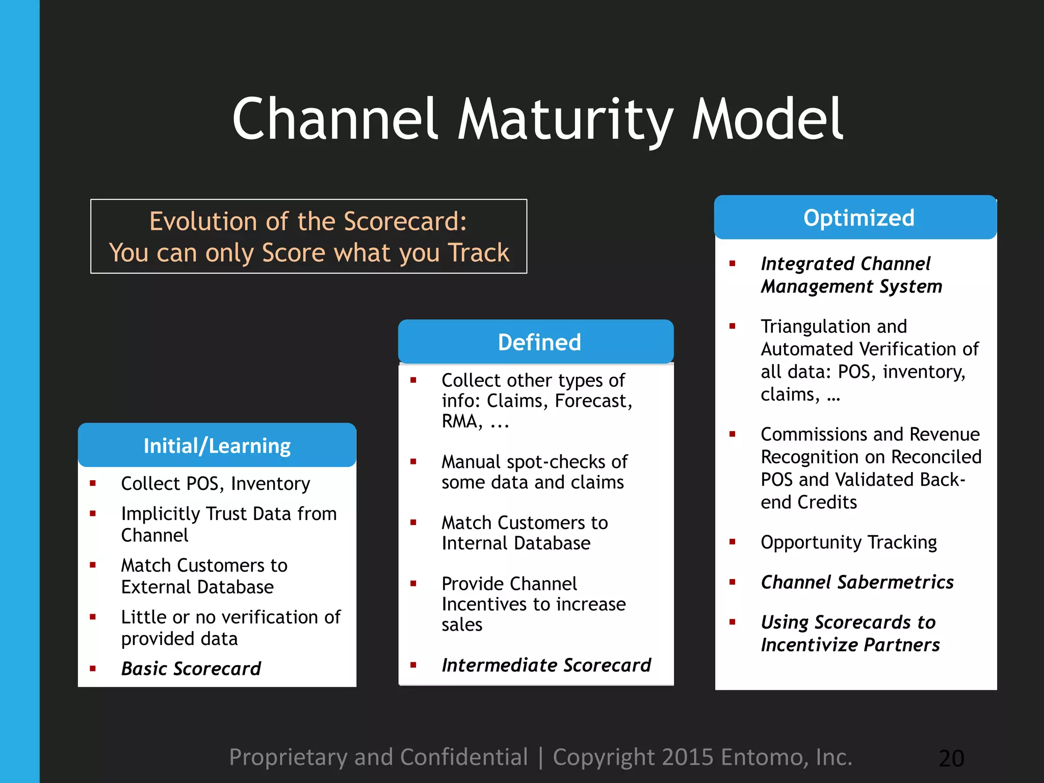 Channel Maturity Model
Proprietary and Confidential | Copyright 2015 Entomo, Inc. 20
 Started operations in 2000
 Collect POS, Inventory
 Implicitly Trust Data from
Channel
 Match Customers to
External Database
 Little or no verification of
provided data
 Basic Scorecard
Initial/Learning
Defined
 Collect other types of
info: Claims, Forecast,
RMA, ...
 Manual spot-checks of
some data and claims
 Match Customers to
Internal Database
 Provide Channel
Incentives to increase
sales
 Intermediate Scorecard
Optimized
 Integrated Channel
Management System
 Triangulation and
Automated Verification of
all data: POS, inventory,
claims, …
 Commissions and Revenue
Recognition on Reconciled
POS and Validated Back-
end Credits
 Opportunity Tracking
 Channel Sabermetrics
 Using Scorecards to
Incentivize Partners
Evolution of the Scorecard:
You can only Score what you Track
 