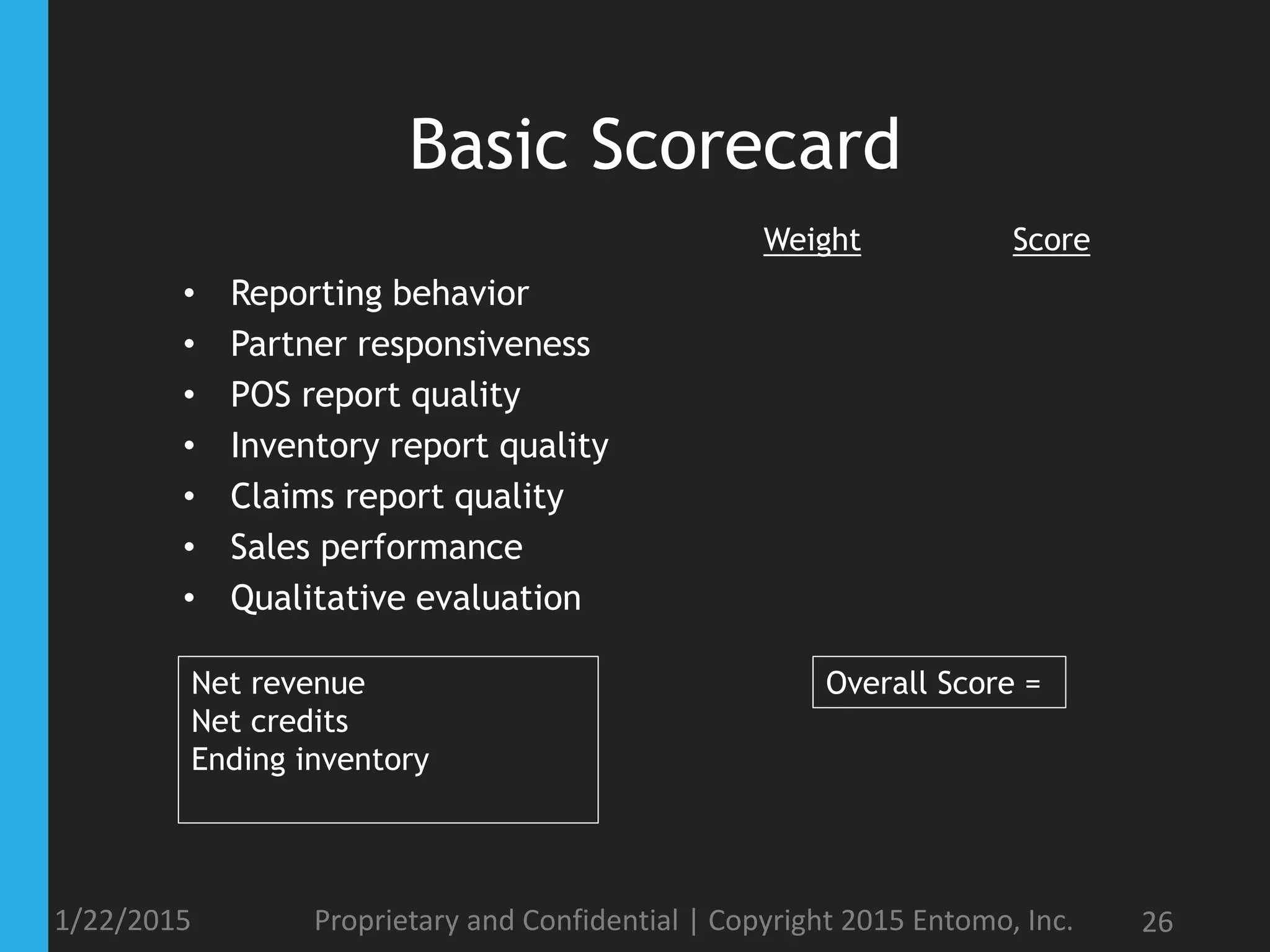 Basic Scorecard
1/22/2015 Proprietary and Confidential | Copyright 2015 Entomo, Inc. 26
• Reporting behavior
• Partner responsiveness
• POS report quality
• Inventory report quality
• Claims report quality
• Sales performance
• Qualitative evaluation
Weight Score
Overall Score =Net revenue
Net credits
Ending inventory
 