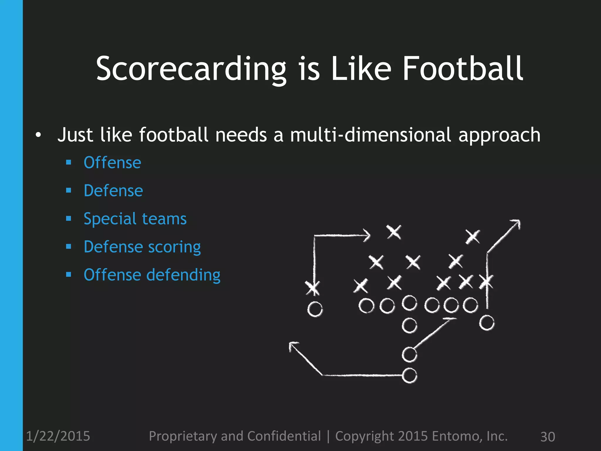 Scorecarding is Like Football
• Just like football needs a multi-dimensional approach
 Offense
 Defense
 Special teams
 Defense scoring
 Offense defending
1/22/2015 Proprietary and Confidential | Copyright 2015 Entomo, Inc. 30
 
