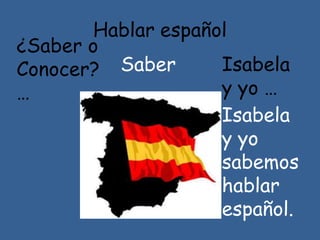 Hablar español
¿Saber o
Conocer?
…
Isabela
y yo …
Isabela
y yo
sabemos
hablar
español.
Saber
 