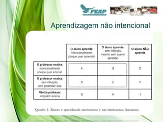 Aprendizagem não intencional
 