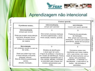 Aprendizagem não intencional
 
