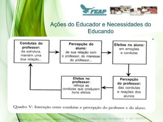 Ações do Educador e Necessidades do
             Educando
 