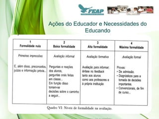 Ações do Educador e Necessidades do
             Educando
 