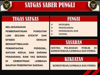 SATGAS SABER PUNGLI
TUGAS SATGAS
MELAKSANAKAN
PEMBERANTASAN PUNGUTAN
LIAR SECARA EFEKTIF DAN
EFISIEN DENGAN
MENGOPTIMALKAN
PEMANFAATAN PERSONIL,
SATUAN KERJA, DAN SARANA
PRASARANA, BAIK YAG BERADA
DI KEMENTRIAN/ LEMBAGA
MAUPUN PEMERINTAH DAERAH.
FUNGSI
 INTELIJEN;
 PENCEGAHAN;
 PENINDAKAN; DAN
 YUSTISI.
SASARAN
SENTRA PELAYANAN PUBLIK DI
KEMENTERIAN/LEMBAGA DAN PEMDA
KEKUATAN
KEMENTRIAN/LEMBAGA DAN PEMDA
 