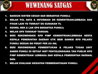 WEWENANG SATGAS
1. BANGUN SISTEM CEGAH DAN BERANTAS PUNGLI;
2. MELAK PUL DATA & INFORMASI DR KEMENTRIAN/LEMBAGA DAN
PIHAK LAIN YG TERKAIT DG GUNAKAN TI;
3. KOORD, REN & LAK OPS BERANTAS PUNGLI;
4. MELAK OPS TANGKAP TANGAN;
5. BERI REKOMENDASI KPD PIMP KEMENTRIAN/LEMBAGA SERTA
KEPALA PEMERINTAH DAERAH UTK BERI SANKSI KPD PELAKU
PUNGLI SESUAI DG PERAT PER UU AN;
6. BERI REKOMENDASI PEMBENTUKAN & PELAKS TUGAS UNIT
SABER PUNGLI DI SETIAP INST PENYELENGGARA YAN PUBLIK KPD
PIMP KEMENTRIAN/ LEMBAGA DAN KEPALA PEMERINTAH DAERAH;
DAN.
7. MELAK EVALUASI KEGIATAN PEMBERANTASAN PUNGLI.
 