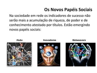 Na sociedade em rede os indicadores de sucesso não serão mais a acumulação de riqueza, de poder e de conhecimento atestado por títulos. Estão emergindo novos papéis sociais: Os Novos Papéis Sociais Hubs Inovadores Netweavers 