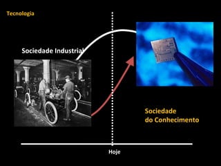Sociedade  do Conhecimento Sociedade Industrial Hoje Tecnologia 
