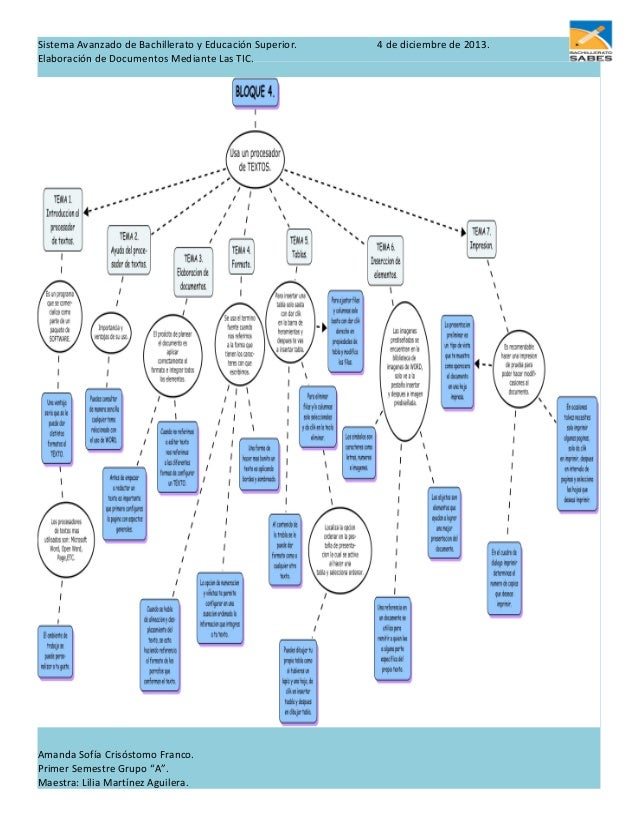 cmaptools mapas mentales cmaptools mapas mentales