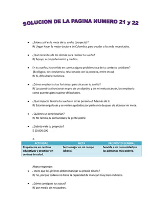 ¿Sabes cuál es la meta de tu sueño (proyecto)?
       R/ Llegar hacer la mejor doctora de Colombia, para ayudar a los más necesitados.

       ¿Qué necesitas de los demás para realizar tu sueño?
       R/ Apoyo, acompañamiento y medios.

       En tu sueño ¿has tenido en cuenta alguna problemática de tu contexto cotidiano?
       (Ecológico, de convivencia, relacionado con la pobreza, entre otras)
       R/ Si, dificultad económica.

       ¿Cómo emplearías tus fortalezas para alcanzar tu sueño?
       R/ Las pondría a funcionar en pro de un objetivo y de mi meta alcanzar, las emplearía
       como puentes para superar dificultades.

       ¿Qué impacto tendría tu sueño en otras personas? Además de ti.
       R/ Estarían orgullosas y se verían ayudadas por parte mía despues de alcanzar mi meta.

       ¿Quiénes se beneficiarían?
       R/ Mi familia, la comunidad y la gente pobre.

       ¿Cuánto vale tu proyecto?
       $ 20.000.000

        2-
          ACTIVIDAD                         META                      PROPOSITO GENERAL
Prepararme en centros           Ser la mejor en mi campo         Servirle a mi comunidad y a
educativos y practicar en       laboral.                         las personas más pobres.
centros de salud.



       Ahora responde:
       ¿crees que los jóvenes deben manejar su propio dinero?
       R/ no, porque todavía no tiene la capacidad de manejar muy bien el dinero.

       ¿Cómo consigues tus cosas?
       R/ por medio de mis padres.
 