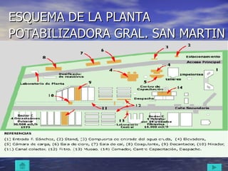 ESQUEMA DE LA PLANTA POTABILIZADORA GRAL. SAN MARTIN   